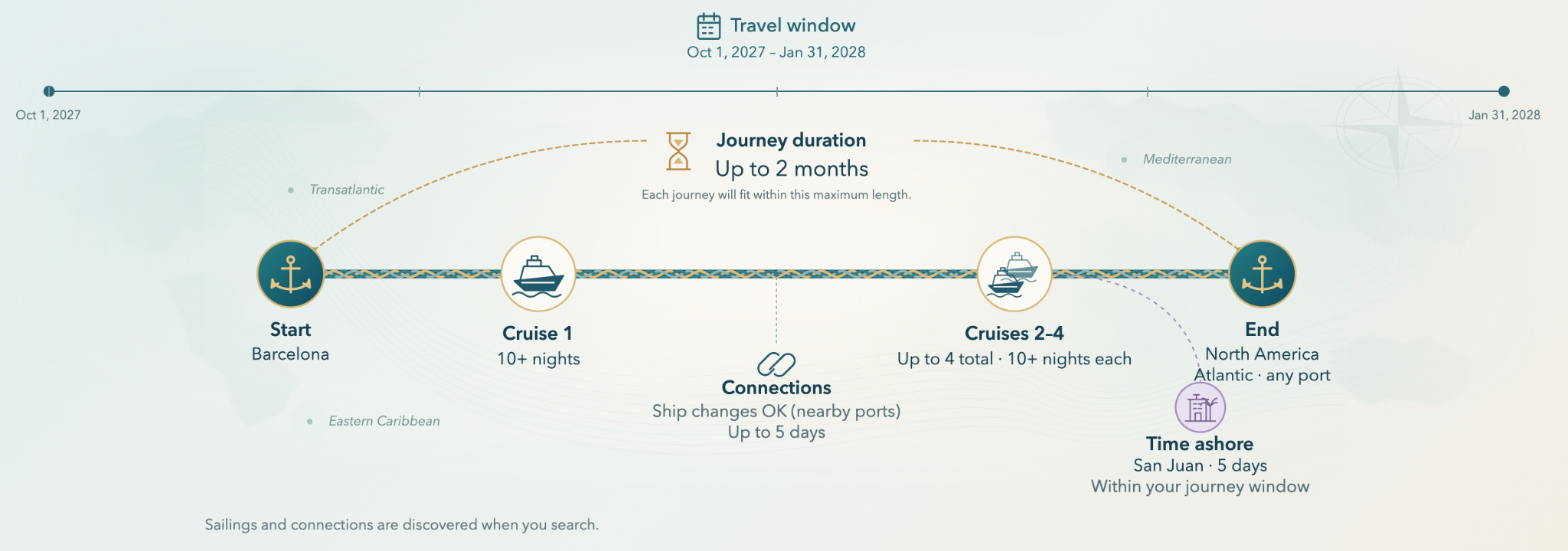 Authentic CruiseWeaver Journey Visualizer showing a travel window, journey duration, cruises, connection preferences and traveler-requested time ashore.
